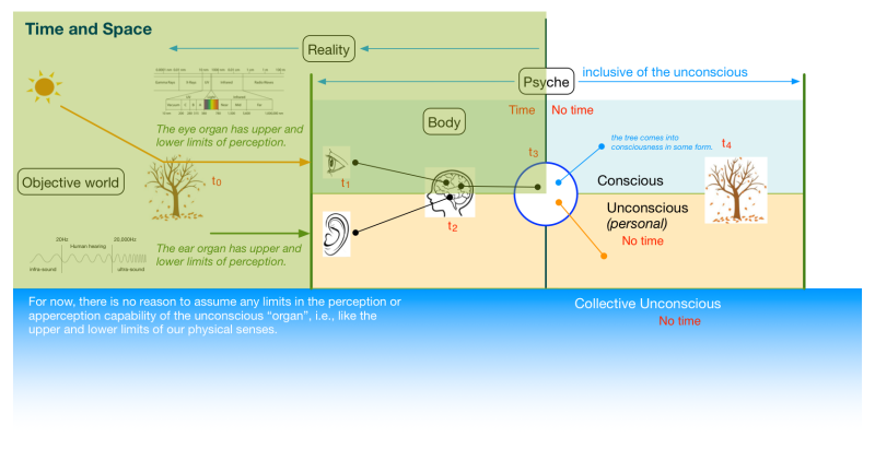 consciousness_nt.png consciousness_nt.png